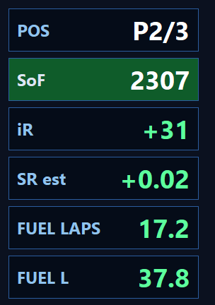 iRating, Safety Rating and fuel, live