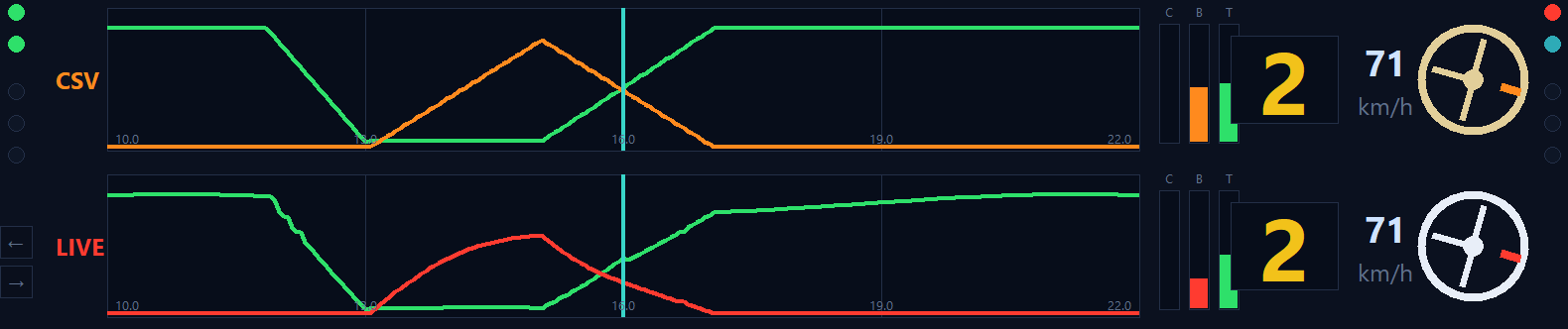 Your lap versus the reference lap
